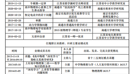 严灿云老师拟申报正高级教师申报表公示