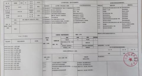 张晓雅拟申报一级教师简介表公示