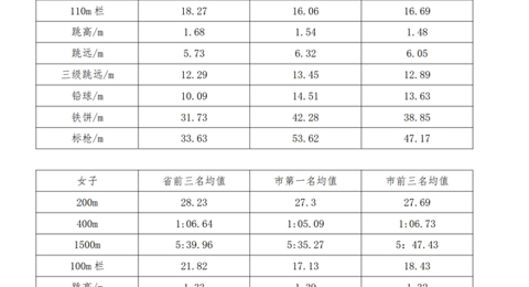 开云手机入口2022年自主招生简章