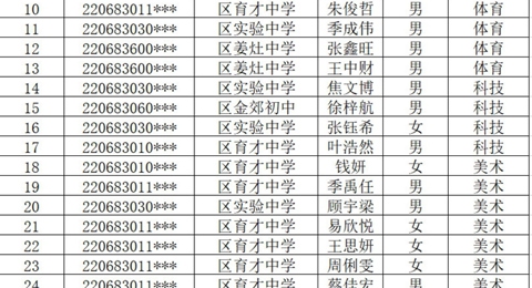 自主招生测试资格公示