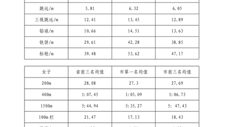 开云手机入口2023年特长生招生简章