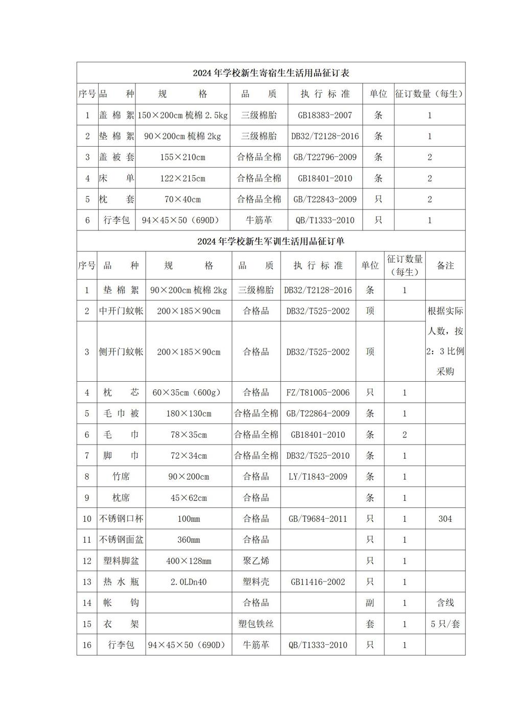 1_采购公告—开云手机入口学生生活会用品采购项目_02