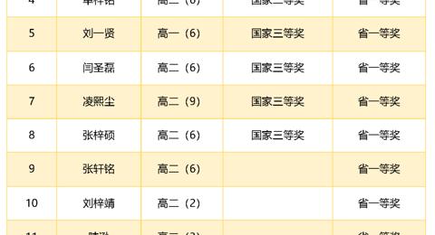 喜报 | 全国中学生生物学联赛我校多人获奖